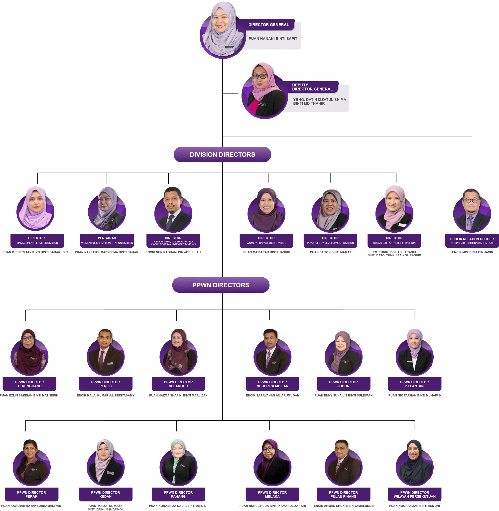 org_Chart_ENG